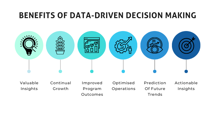 Advanced Decision-Making